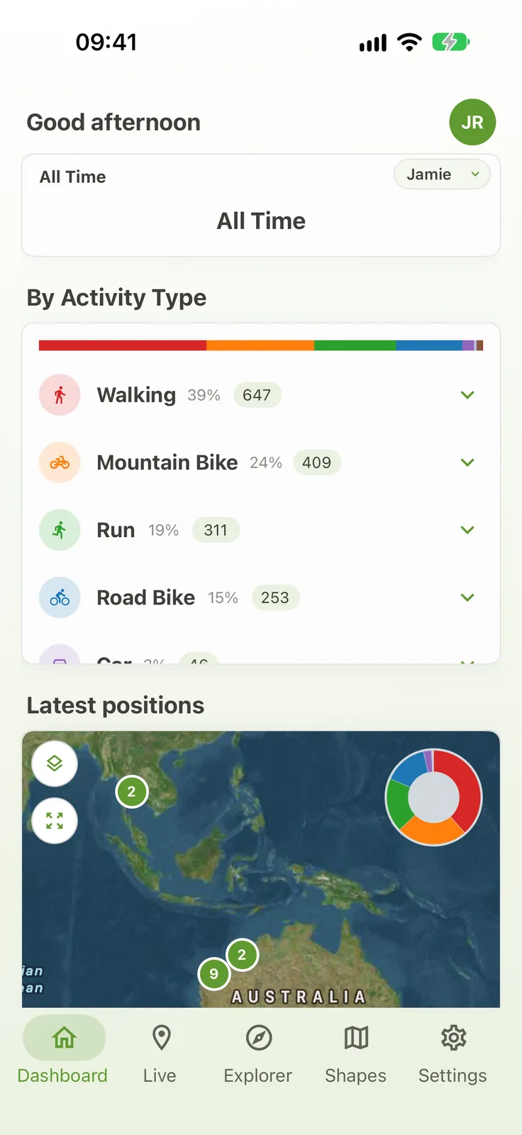 The Dashboard screen on an iPhone