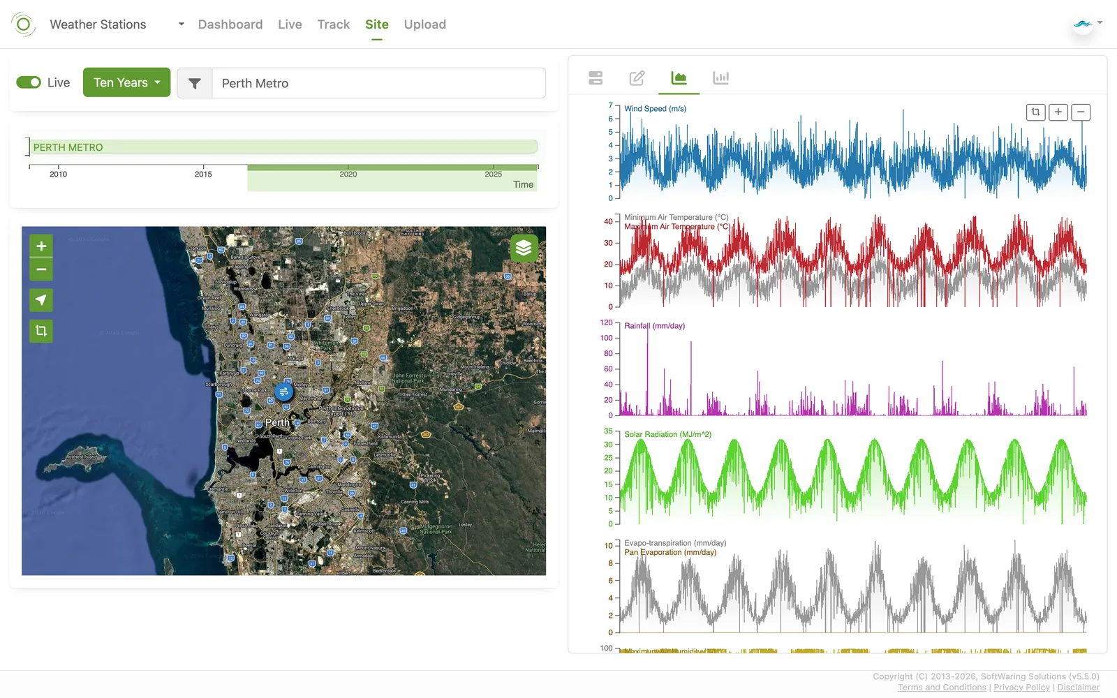 Site activity Time-series tab showing weather station readings
