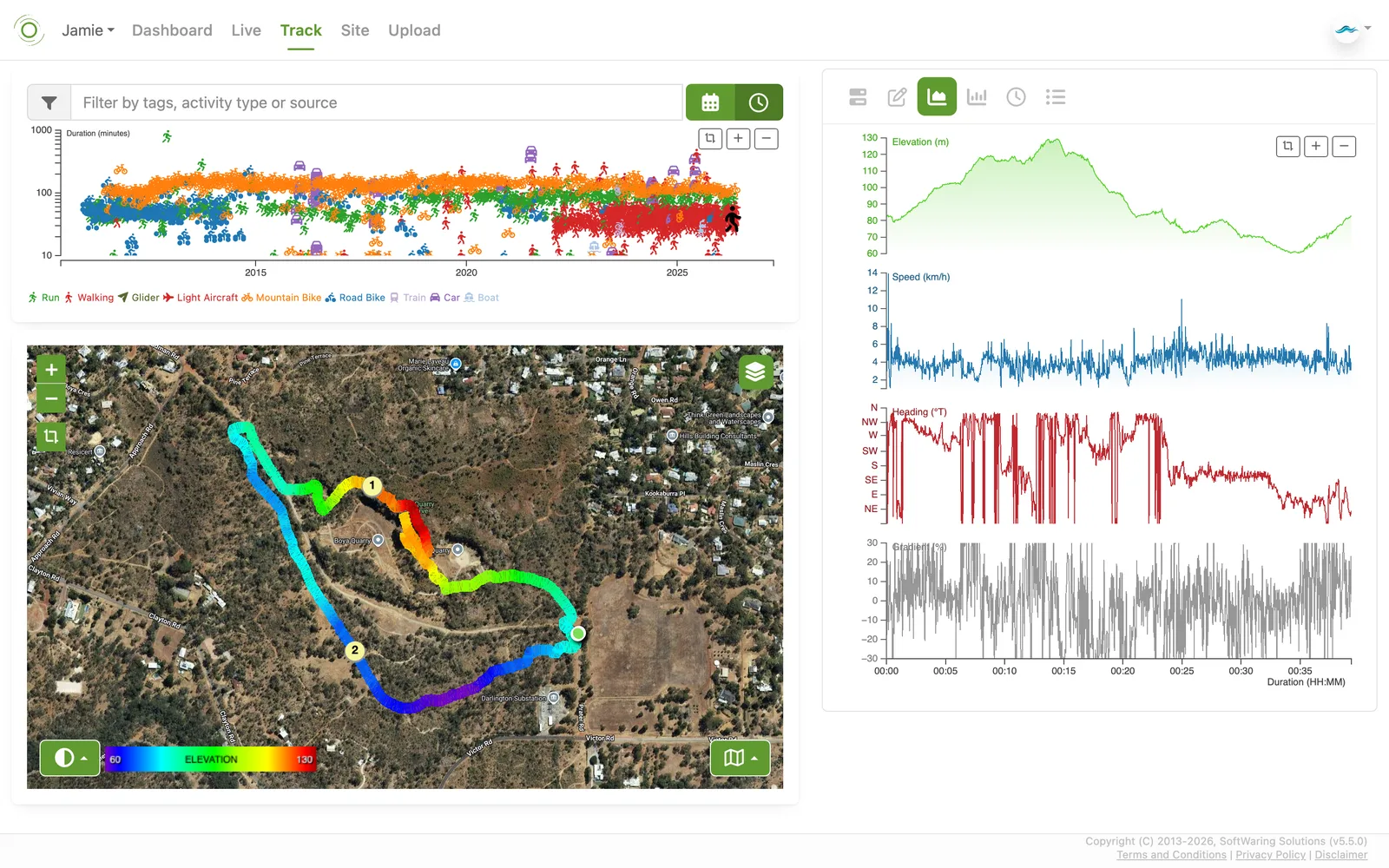 Multiple track activities compared over time